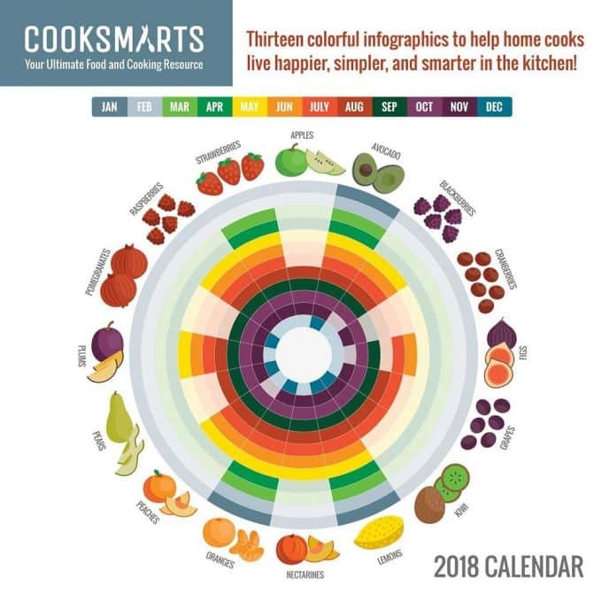 Cook Smarts Wall Calendar. Loaded with helpful information and tips for chefs of all skill level!