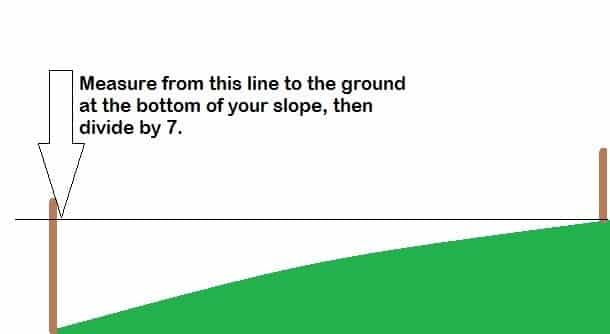 How to measure steps for a slope